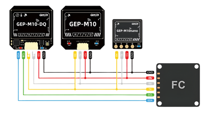 GEP-M10 Series GPS