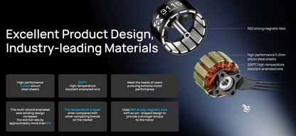 Hobbywing XRotor 3110 Motor