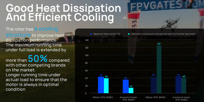 Hobbywing XRotor 3110 Motor